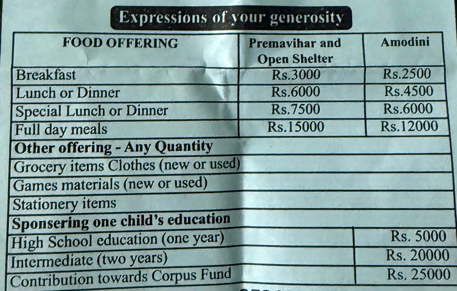 Amodini Girls Orphanage Visit — Kaza, Guntur district, Andhra Pradesh, India